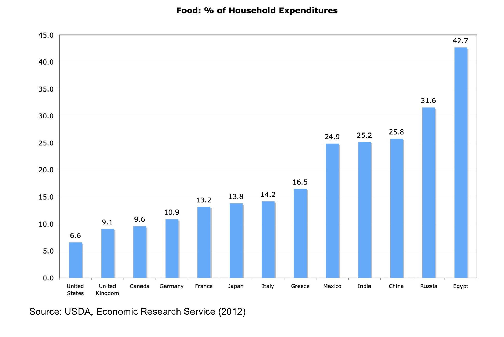 Food Prices In Canada 2024 Noni Thekla