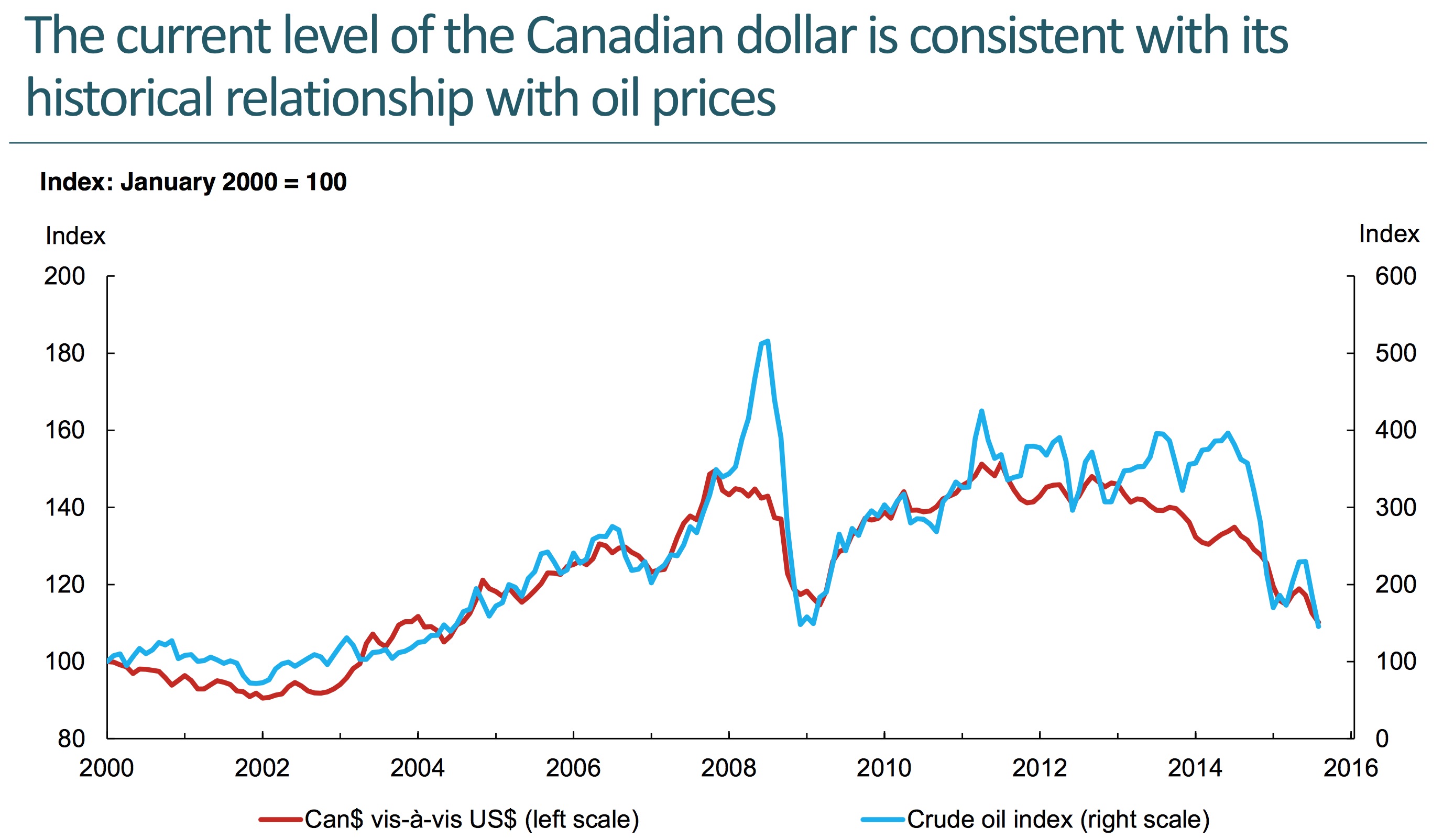 Oil-and-Loonie.jpg