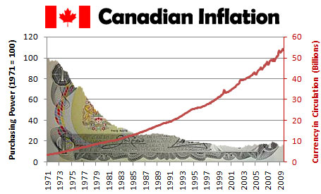 inflationcalculator.ca