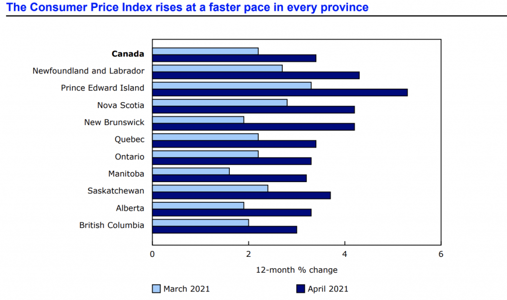 canada-consumer-price-index-cpi-forecast-2016-2020