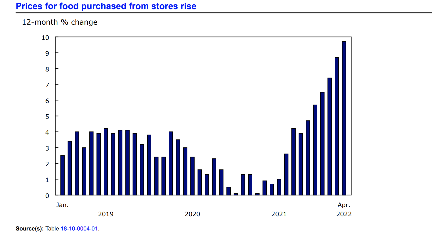 Consumer Price Index