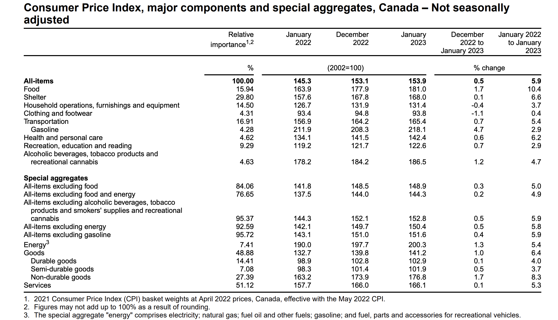 Mica Price in Canada - 2023 - Charts and Tables - IndexBox.